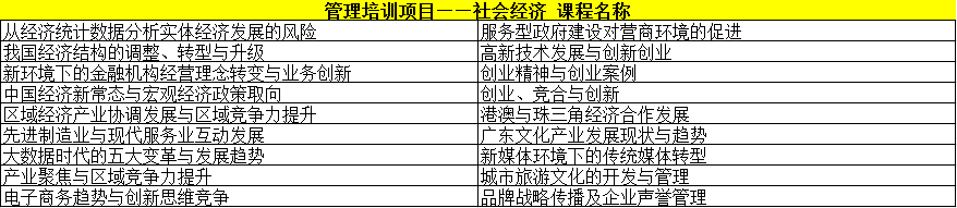管理培训项目——社会经济