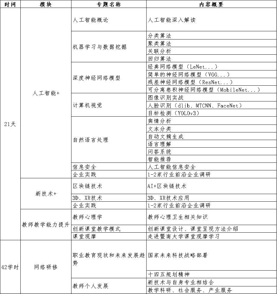 高职骨干教师人工智能教学应用培训